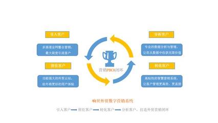 瑞諾國際攜手鯤鵬傳媒、格品咨詢，共啟外貿(mào)線上營銷新篇章