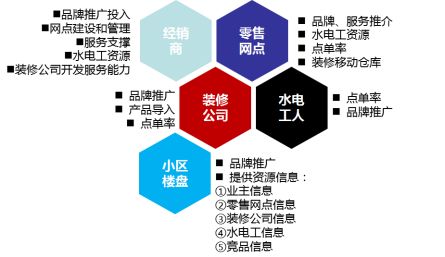 建材營銷咨詢案例 安全管道,服務(wù)到家 ,南方略助力金牛管業(yè)成為行業(yè)領(lǐng)跑者