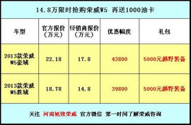 年末狂歡，鉅惠來襲 旭致以14.8萬限時抄底價，開啟榮威W5銷售與技術咨詢盛宴